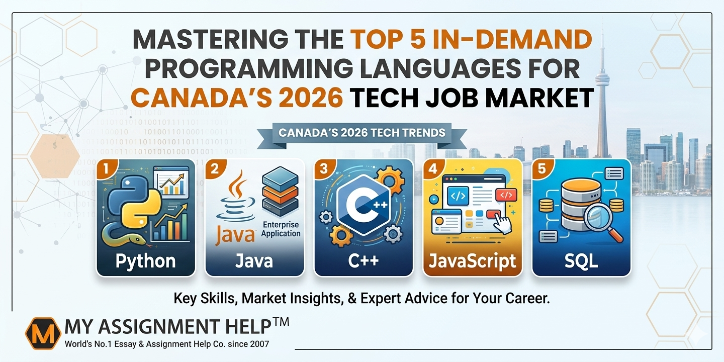 Mastering the Top 5 In-Demand Programming Languages for Canada’s 2026 Tech Job Market